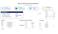 create a professional microsoft excel dashboard