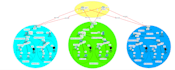 cisco packet tracer, gns3