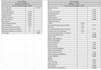 do prepare trial balance and financial statements in excel