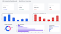 transform your raw data into meaningful insights