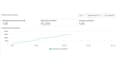 provide result driven digital marketing services with SEO optimization