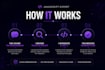 integrate apis into your javascript or nodejs application
