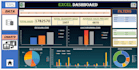 create an interactive excel dashboard with charts and kpis