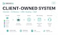 build an ai chatbot for whatsapp messenger or your website