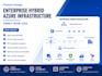 design an enterprise azure landing zone architecture and roadmap