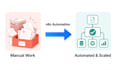 build n8n ai automation workflows