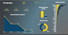 do power bi data visualization and dax analysis