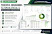 create microsoft excel and google sheets dashboards