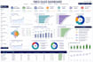 create professional power bi dashboards