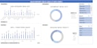 create excel dashboards, charts and pivot tables
