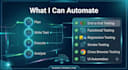 automate your website with playwright
