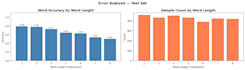 build machine learning and deep learning models in python