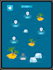 develop a unity 2d mobile game