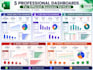 create excel dashboards, reports, charts, and analytics