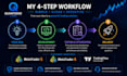 develop, fix, or customize your mt5 ea or pine script