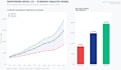 build dynamic financial models and excel dashboards