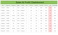do microsoft excel data entry, formatting, formulas, charts