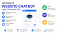 integrate website chatbot with CRM and apis