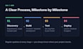 build a full stack mern web application with react and node