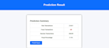 do ai data analysis, machine learning and predictive analytics