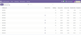 build and customize your odoo erp module