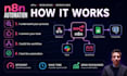 build n8n automation with apis and webhooks