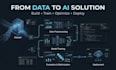 develop custom python ai and machine learning solutions