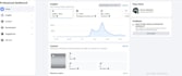 provide b2b lead generation and manage facebook ads for your bussiness
