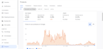 fix google merchant center suspension