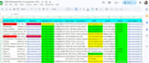 do b2b lead genaration, and high quality lead provide
