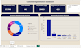 build a power bi dashboard from your data