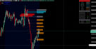 build a custom non repainting ict or smc indicator in pine script v6