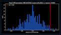 statistically backtest your trading strategy against a random null