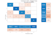 do machine learning, deep learning, and mlops projects