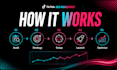set up and manage tiktok ads campaigns