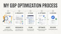 optimize your google business profile