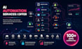 setup make com automation make come ai automation whatsapp chatbot integromat