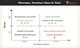 teach you how to study trading charts like a pro