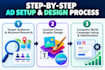 setup facebook ads campaign with eye catching canva ad design