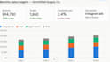 build a shopify sales dashboard with KPI tracking and analytics reports