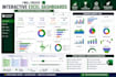 create a professional interactive excel dashboard