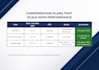 design your b2b sales compensation and commission plan
