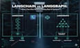 do ai agent openclaw claude defai crypto bot langchain langgraph