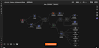 build ai workflow automation with n8n, apis and integrations