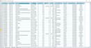 clean, organize, and analyze your messy data