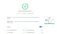 speed up your wordpress site 90 plus, pages speed