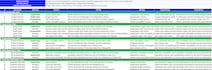 keyword research and content strategy for your saas website