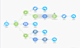 build an automated social media posting system