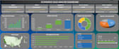 create professional excel dashboards, charts, pivot tables