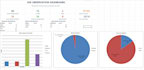 build an automated hse compliance excel dashboard and data tracker